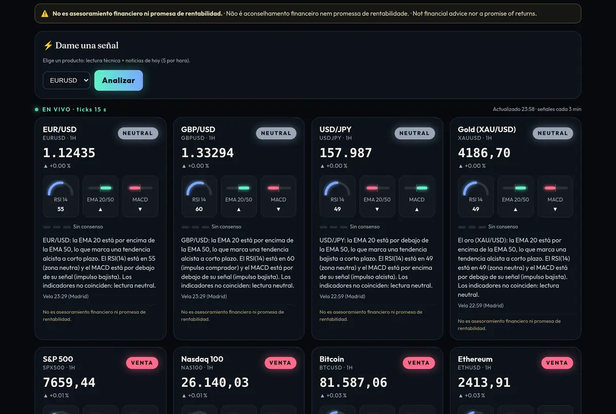 Captura real del panel de señales IA de Helix con lecturas de EUR/USD, GBP/USD, USD/JPY y oro